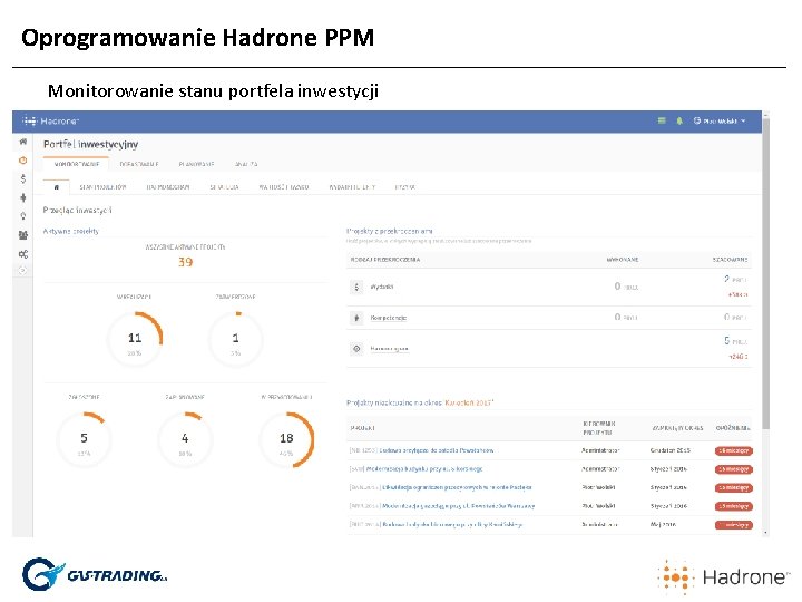 Oprogramowanie Hadrone PPM Monitorowanie stanu portfela inwestycji 