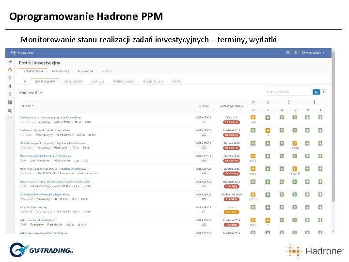 Oprogramowanie Hadrone PPM Monitorowanie stanu realizacji zadań inwestycyjnych – terminy, wydatki 