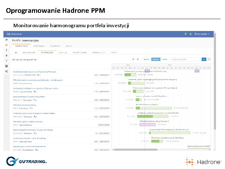 Oprogramowanie Hadrone PPM Monitorowanie harmonogramu portfela inwestycji 