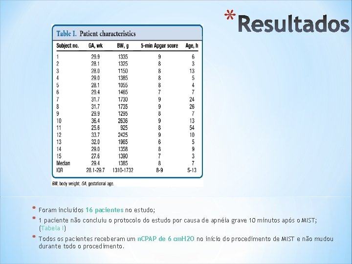 * * * Foram incluídos 16 pacientes no estudo; * Todos os pacientes receberam * * * Foram incluídos 16 pacientes no estudo; * Todos os pacientes receberam