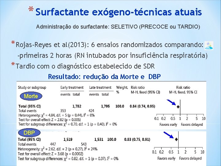* Surfactante exógeno-técnicas atuais Administração do surfactante: SELETIVO (PRECOCE ou TARDIO) *Rojas-Reyes et al(2013): * Surfactante exógeno-técnicas atuais Administração do surfactante: SELETIVO (PRECOCE ou TARDIO) *Rojas-Reyes et al(2013):