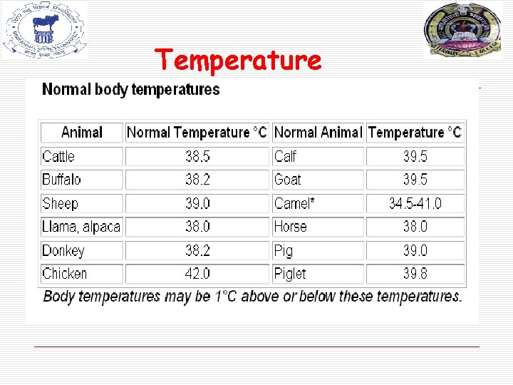 Temperature Temperature