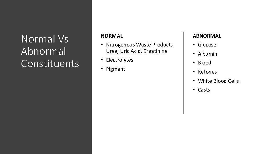 Normal Vs Abnormal Constituents NORMAL ABNORMAL • Nitrogenous Waste Products. Urea, Uric Acid, Creatinine