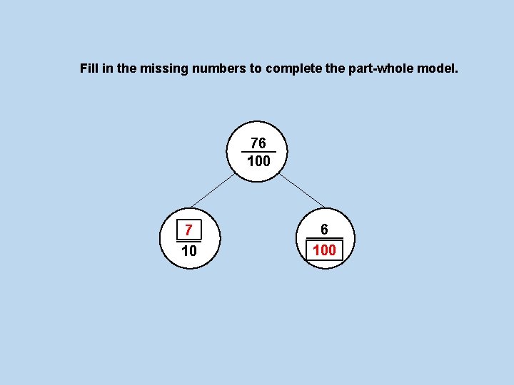 Fill in the missing numbers to complete the part-whole model. 76 100 0 7