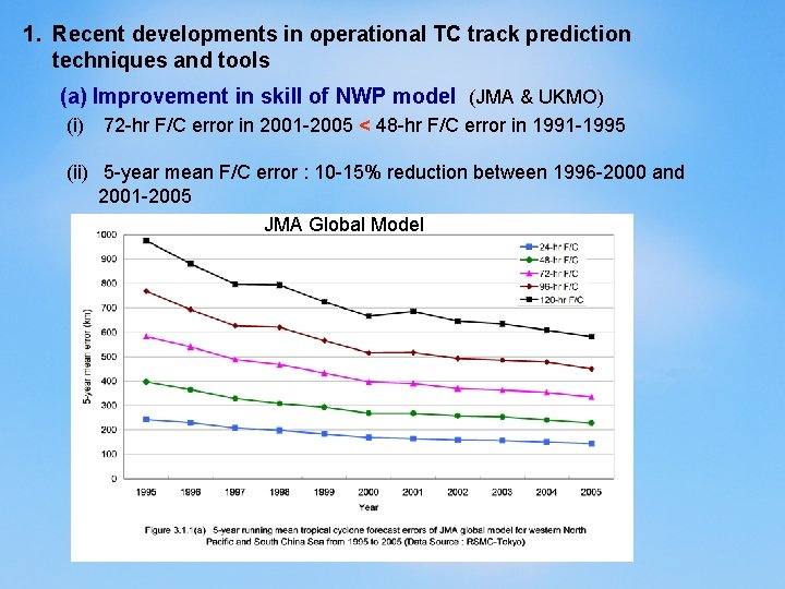 1. Recent developments in operational TC track prediction techniques and tools (a) Improvement in