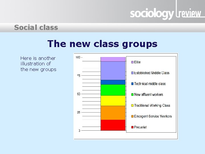 Social class The new class groups Here is another illustration of the new groups