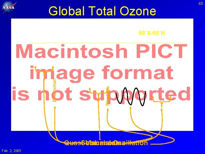 Global Total Ozone Pinatubo El Chichon 60˚S-60˚N Solar Volcanoes maxima Quasi-biennial Oscillation Feb. 2,