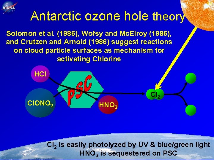 89 Antarctic ozone hole theory Solomon et al. (1986), Wofsy and Mc. Elroy (1986),