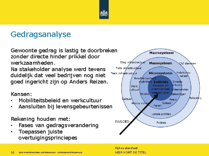 Gedragsanalyse Gewoonte gedrag is lastig te doorbreken zonder directe hinder prikkel door werkzaamheden. Na