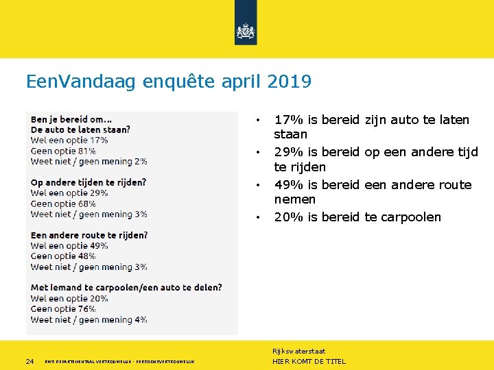 Een. Vandaag enquête april 2019 • • 24 RWS DEPARTEMENTAAL VERTROUWELIJK - PERSOONSVERTROUWELIJK 17%