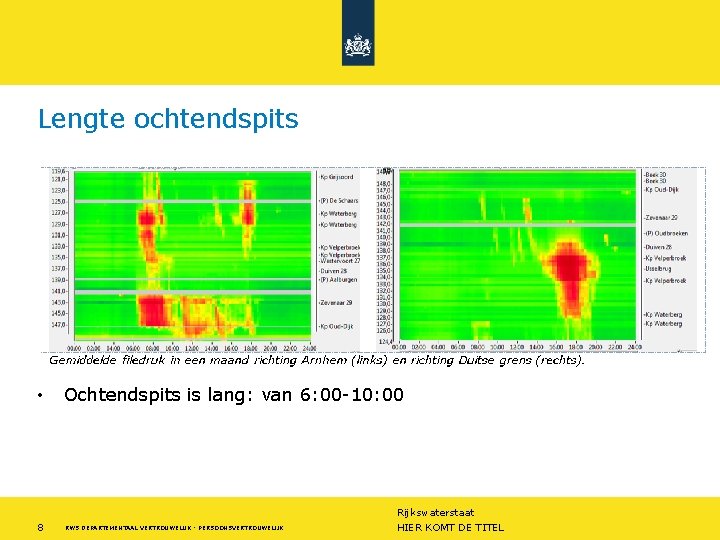 Lengte ochtendspits • 8 Ochtendspits is lang: van 6: 00 -10: 00 RWS DEPARTEMENTAAL