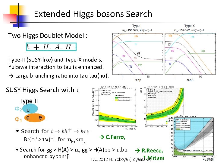 Extended Higgs bosons Search Two Higgs Doublet Model : Type-II (SUSY-like) and Type-X models,