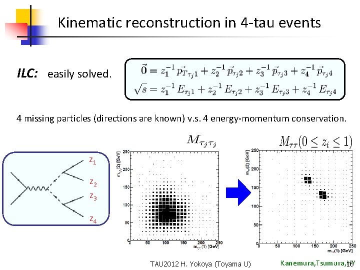 Kinematic reconstruction in 4 -tau events ILC: easily solved. 4 missing particles (directions are