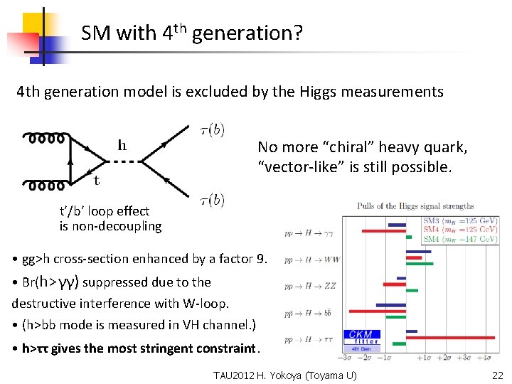 SM with 4 th generation? 4 th generation model is excluded by the Higgs