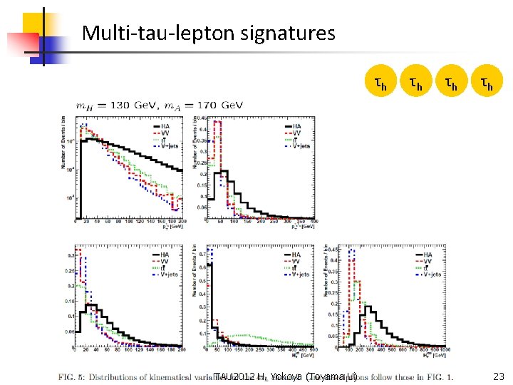 Multi-tau-lepton signatures τh TAU 2012 H. Yokoya (Toyama U) τh τh τh 23 