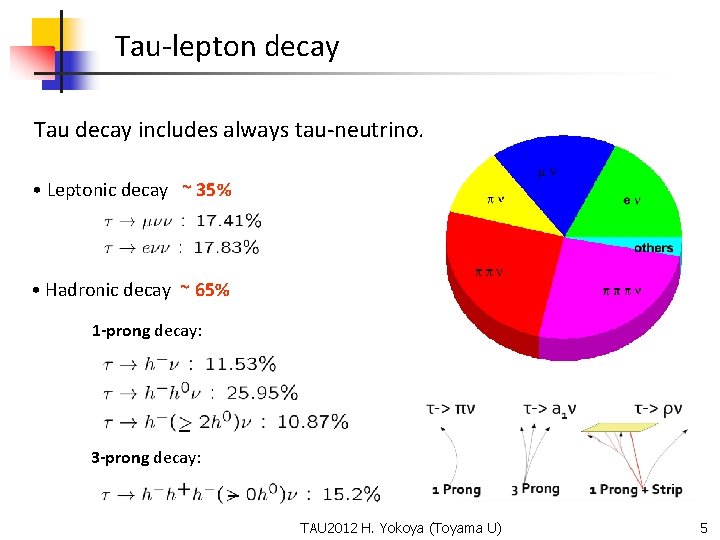 Tau-lepton decay Tau decay includes always tau-neutrino. • Leptonic decay ~ 35% • Hadronic