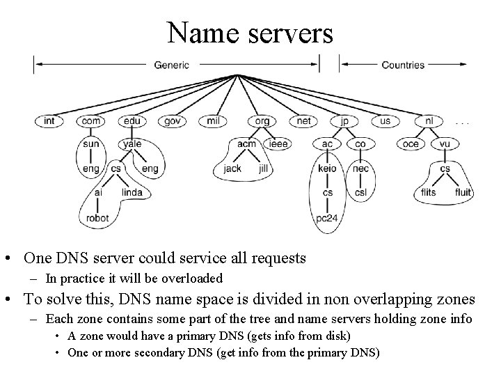 Name servers • One DNS server could service all requests – In practice it