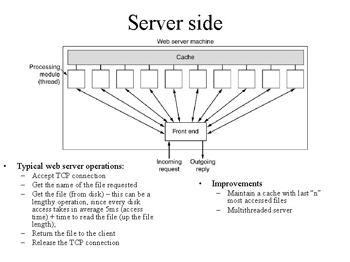 Server side • Typical web server operations: – Accept TCP connection – Get the