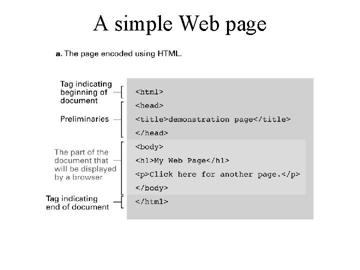 A simple Web page 