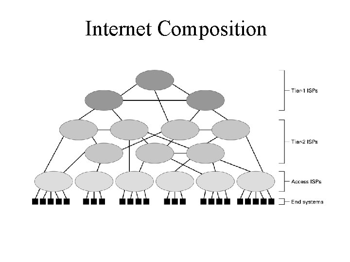 Internet Composition 