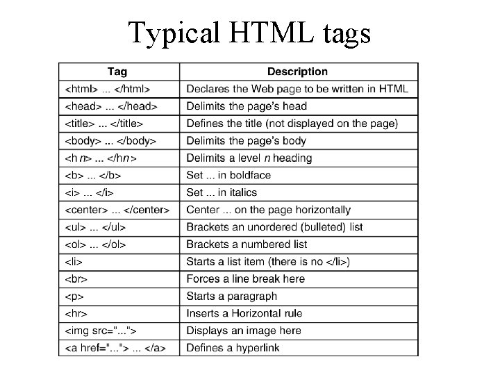 Typical HTML tags 