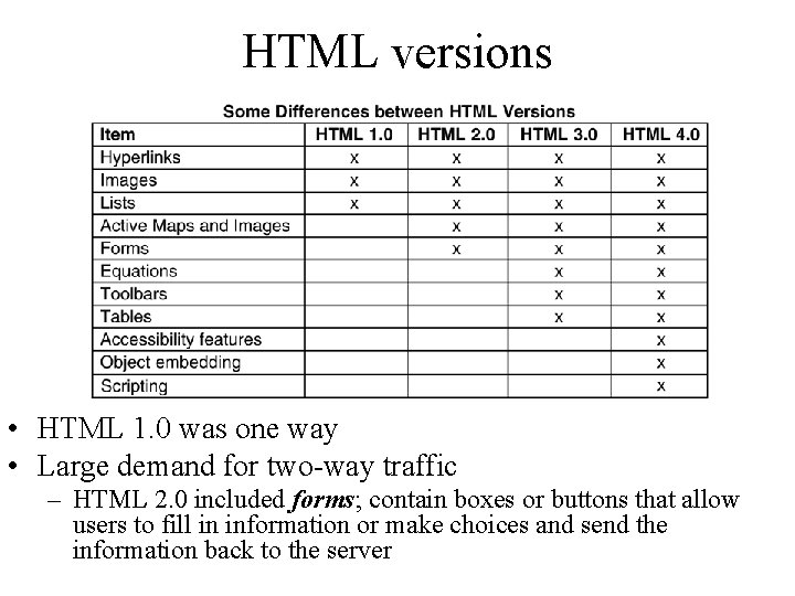 HTML versions • HTML 1. 0 was one way • Large demand for two-way