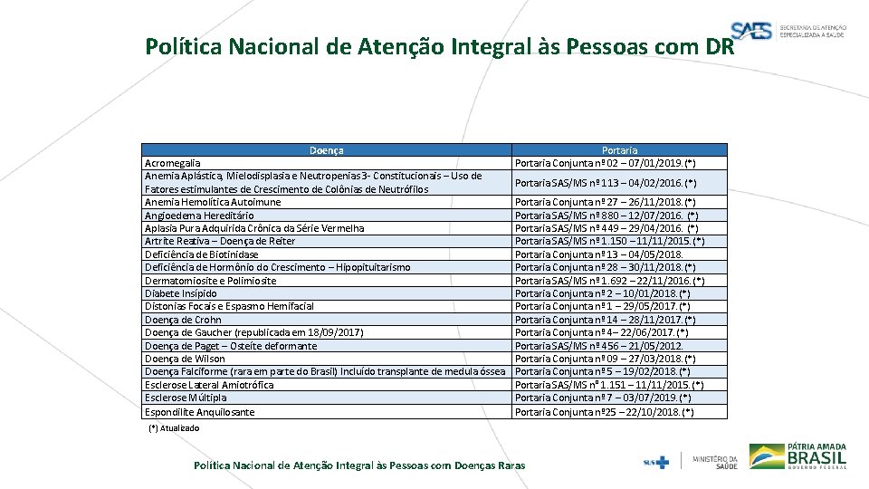 Política Nacional de Atenção Integral às Pessoas com DR Doença Acromegalia Anemia Aplástica, Mielodisplasia