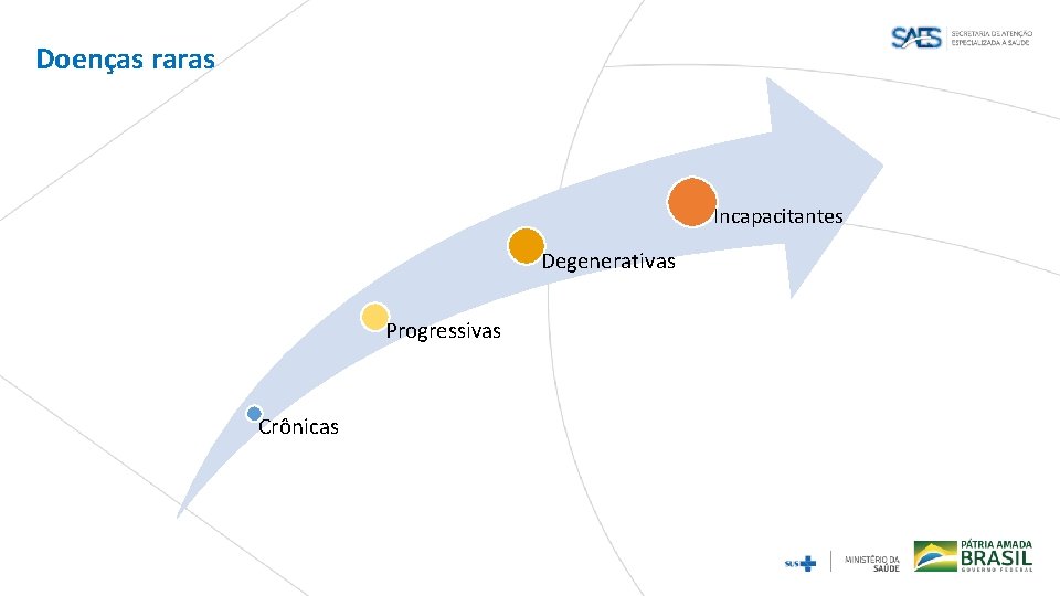 Doenças raras Incapacitantes Degenerativas Progressivas Crônicas 