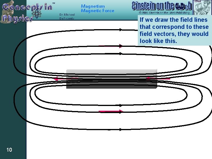 Magnetism Magnetic Force If we draw the field lines that correspond to these field