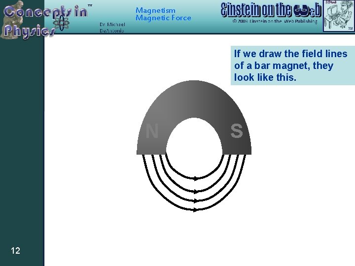 Magnetism Magnetic Force If we draw the field lines of a bar magnet, they