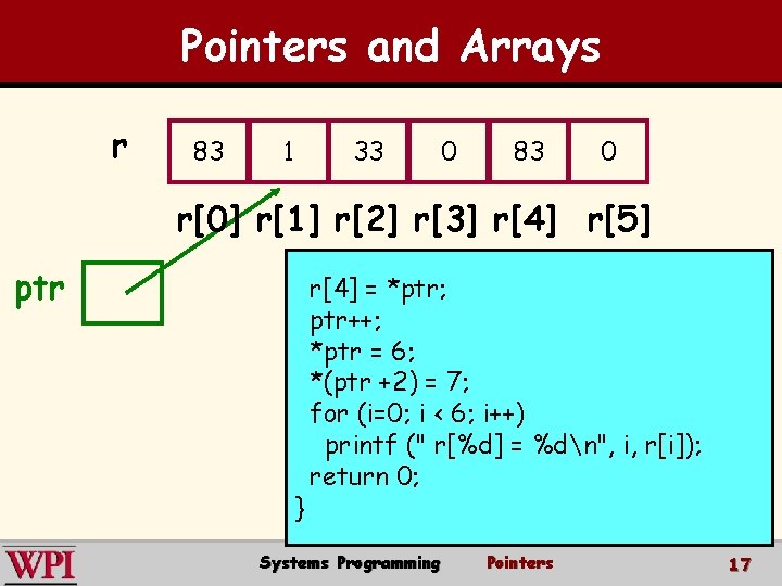 Pointers and Arrays r 83 1 33 0 83 0 r[0] r[1] r[2] r[3]