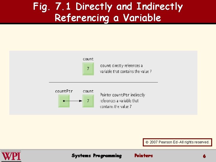 Fig. 7. 1 Directly and Indirectly Referencing a Variable 2007 Pearson Ed -All rights