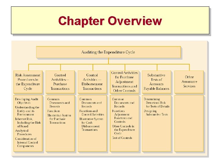 Chapter Overview 