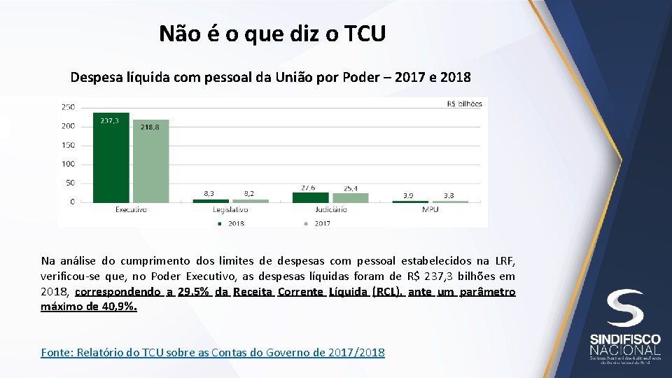Não é o que diz o TCU Despesa líquida com pessoal da União por Não é o que diz o TCU Despesa líquida com pessoal da União por