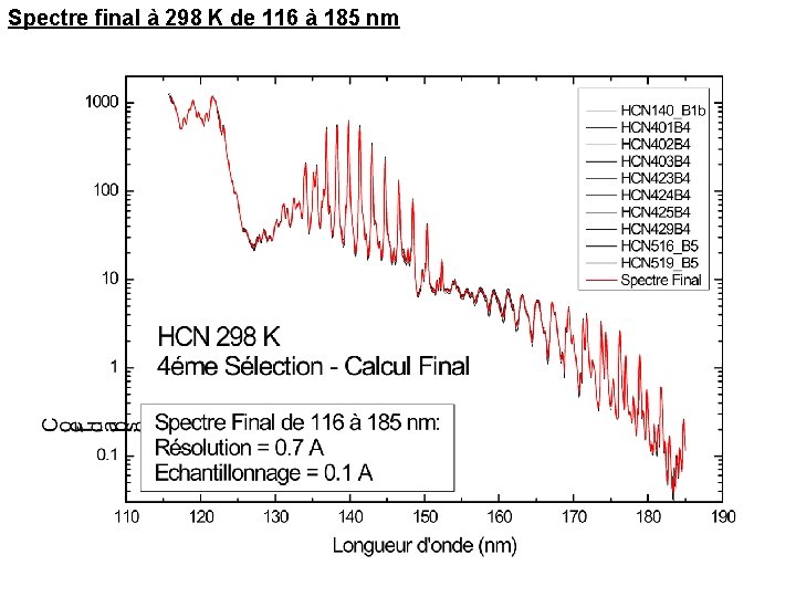 Spectre final à 298 K de 116 à 185 nm 