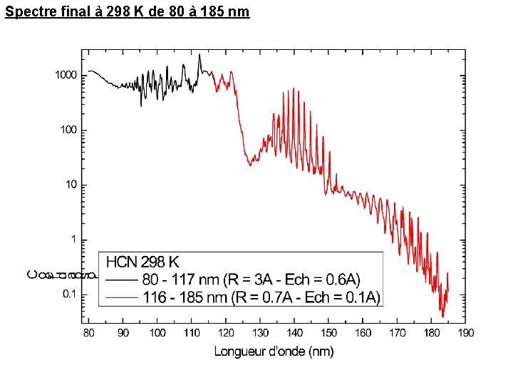 Spectre final à 298 K de 80 à 185 nm 