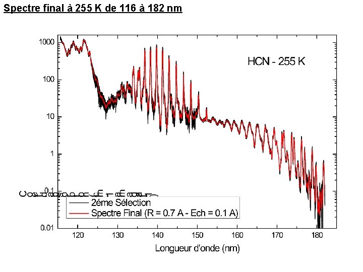 Spectre final à 255 K de 116 à 182 nm 