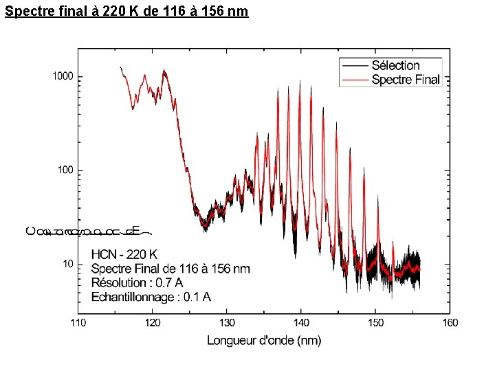Spectre final à 220 K de 116 à 156 nm 