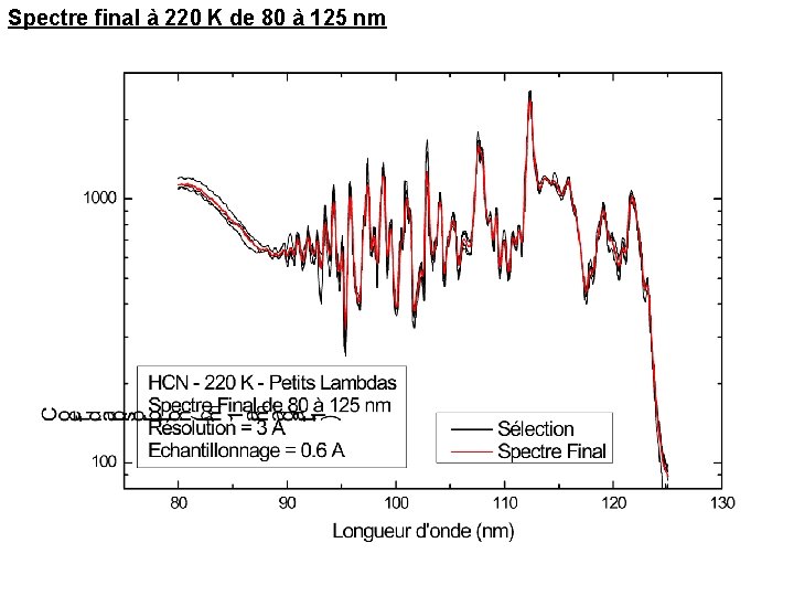 Spectre final à 220 K de 80 à 125 nm 