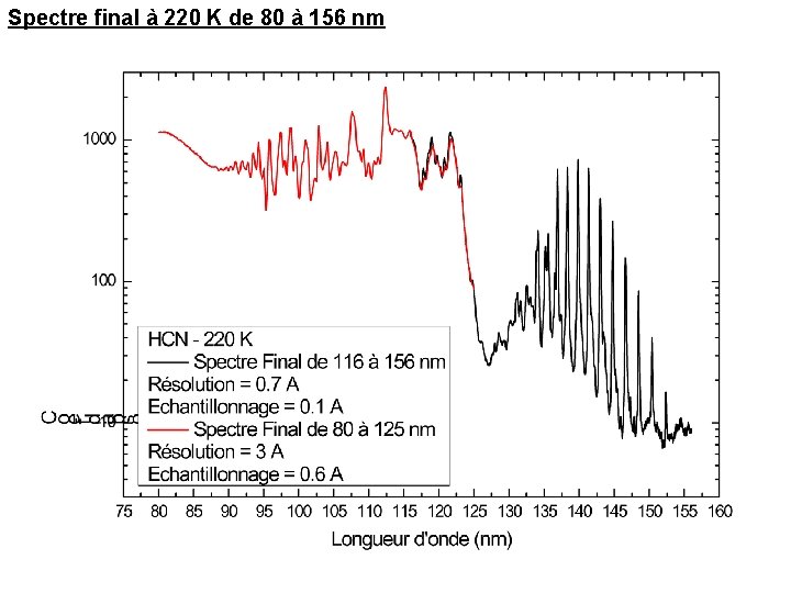 Spectre final à 220 K de 80 à 156 nm 