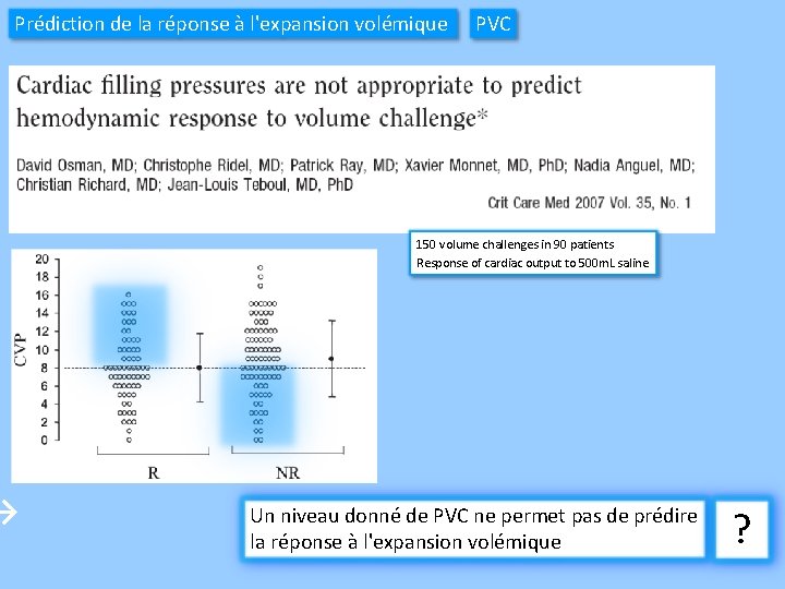 Prédiction de la réponse à l'expansion volémique → PVC 150 volume challenges in 90