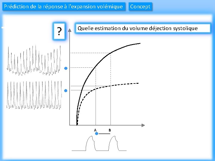 Prédiction de la réponse à l'expansion volémique ? Concept Quelle estimation du volume déjection
