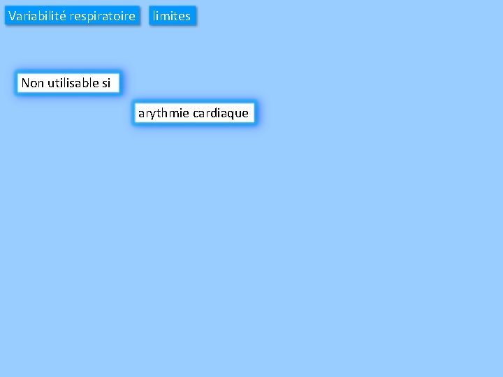 Variabilité respiratoire limites Non utilisable si arythmie cardiaque 