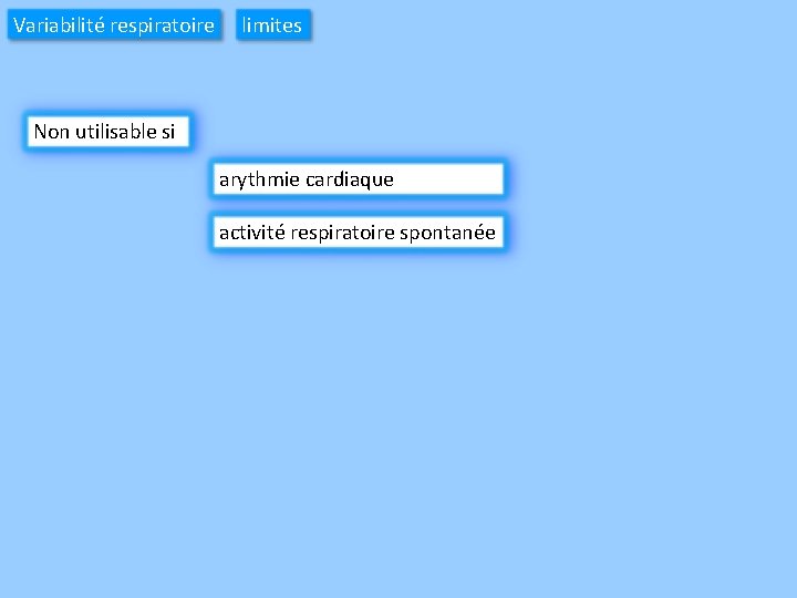 Variabilité respiratoire limites Non utilisable si arythmie cardiaque activité respiratoire spontanée 