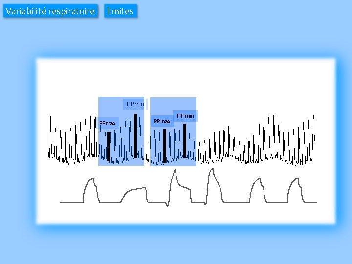 Variabilité respiratoire limites PPmin PPmax PPmin 