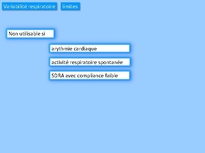Variabilité respiratoire limites Non utilisable si arythmie cardiaque activité respiratoire spontanée SDRA avec compliance