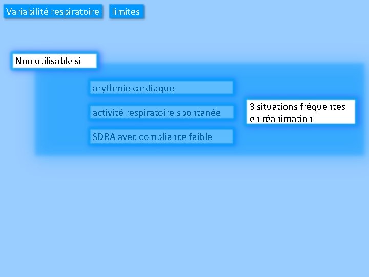 Variabilité respiratoire limites Non utilisable si arythmie cardiaque activité respiratoire spontanée SDRA avec compliance