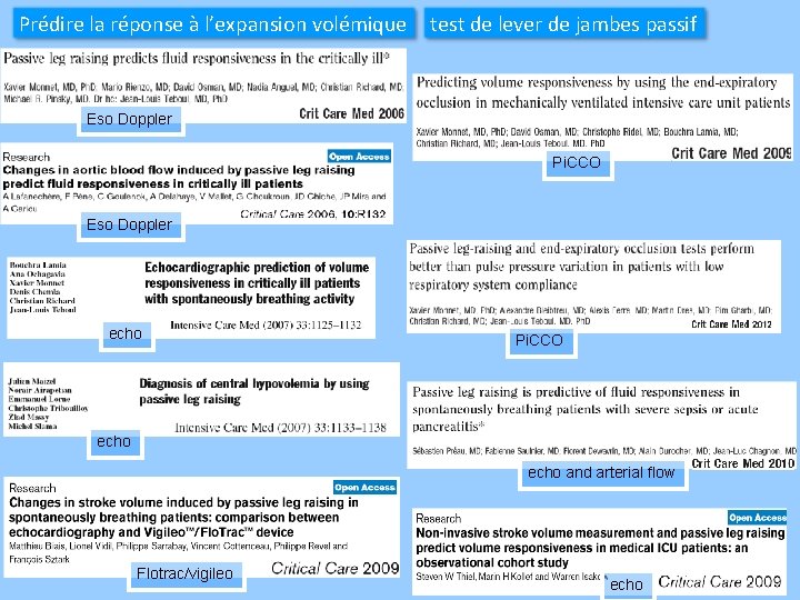 Prédire la réponse à l’expansion volémique test de lever de jambes passif Eso Doppler