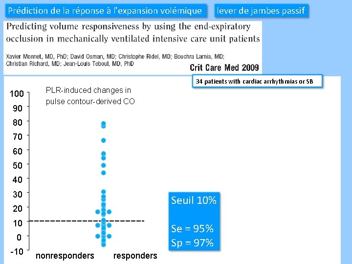 Prédiction de la réponse à l'expansion volémique lever de jambes passif 34 patients with