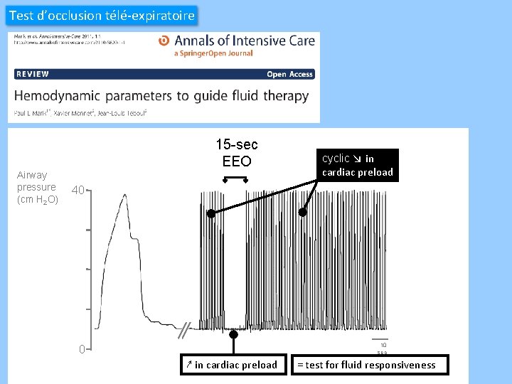 Test d’occlusion télé-expiratoire 15 -sec EEO Airway pressure (cm H 2 O) cyclic ↘